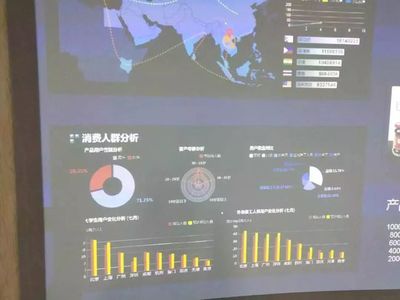 厉害了！老干妈也玩“大数据”，每年卖7亿瓶的战略营销分析