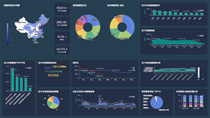 AI+大数据赋能 索米客便利店如何实现精准获客与营销分析新突破
