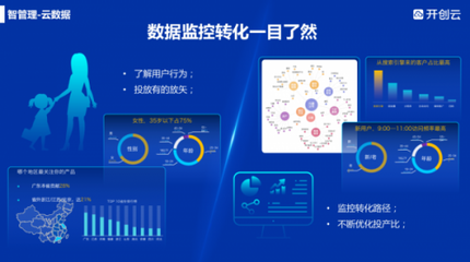 大数据驱动营销变革 尚云如何助力企业破解数字化增长难题