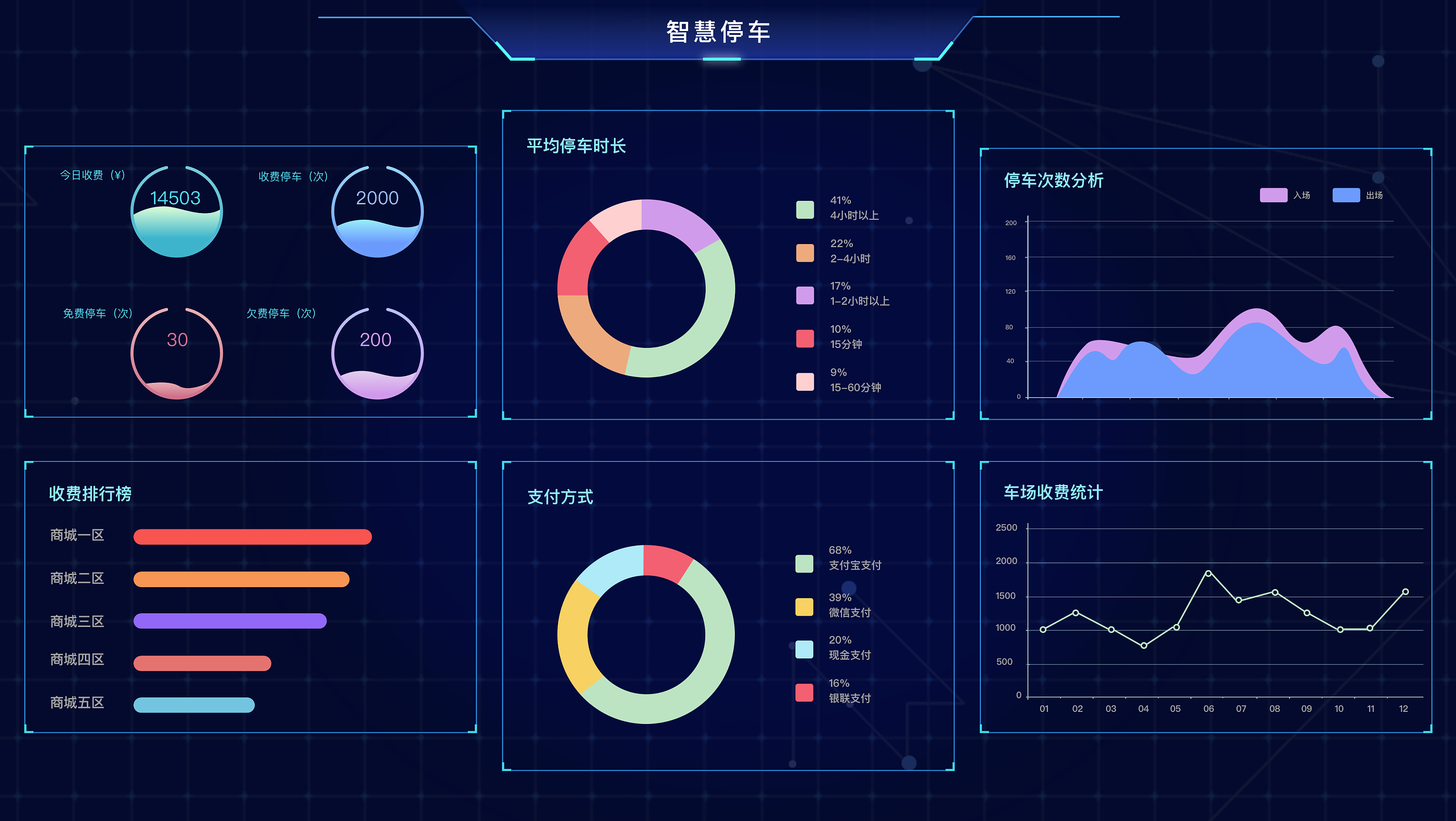 数据可视化 驱动大数据营销分析的战略利器