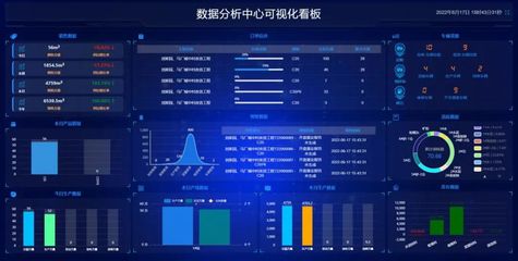 商砼行业数字化转型新浪潮 三一商砼ERP大数据中心引领营销变革