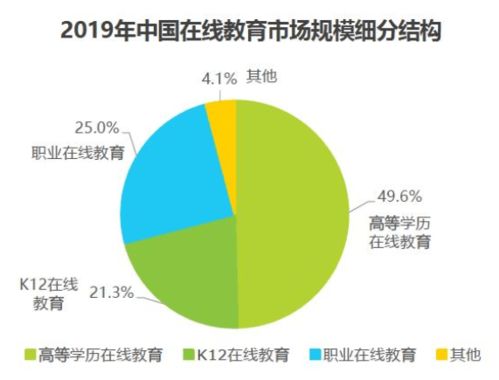 猿辅导 K12独角兽的大数据营销分析与产品洞察