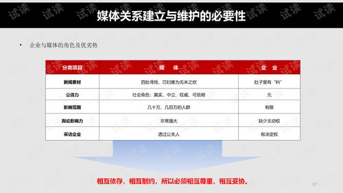 新媒体大数据时代下的精准营销分析