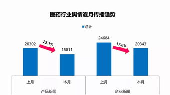 医药行业传播分析（2018年12月第2期） 基于慧科全行业大数据的营销洞察