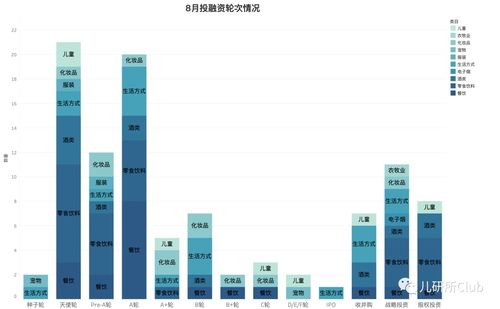 从播种到冷静 2021年Q3大消费赛道投融资与大数据营销全景分析