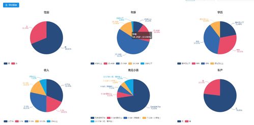 清竹大数据精准营销实验室 驱动未来营销决策的智慧引擎