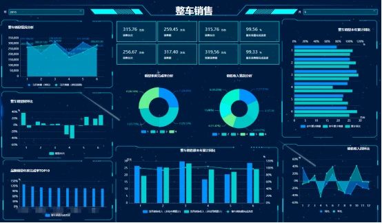 从大数据爆火到数据中台 营销分析的进化之路