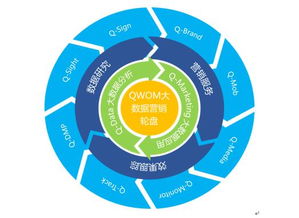 氢互动新三板挂牌 敲响大数据营销全产业链整合新篇章