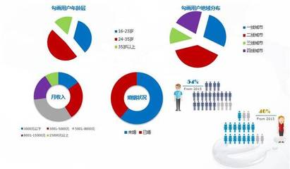 活动回顾 大数据时代的精准营销之道——洞见与纪实