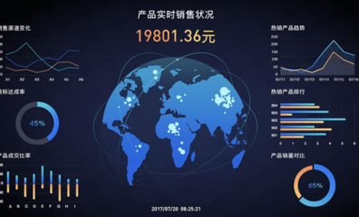大数据培训后的就业方向 聚焦大数据营销分析