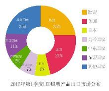 LED照明外销“诱惑”真实现状揭秘