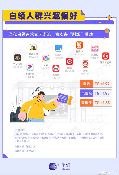 当代白领人群剧场文化消费洞察 生活风尚的新符号与大数据营销策略